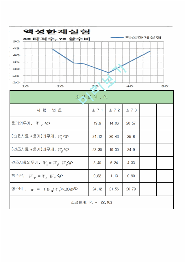 [공학] 흙의 액성, 소성한계 시험 - KS F 2303.hwp